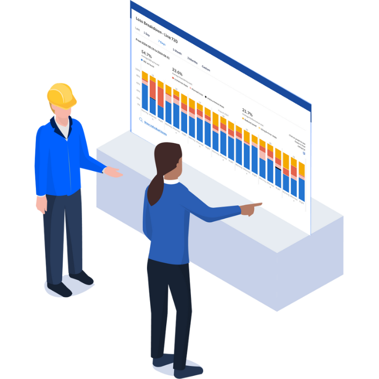 Loss breakdown Product feature