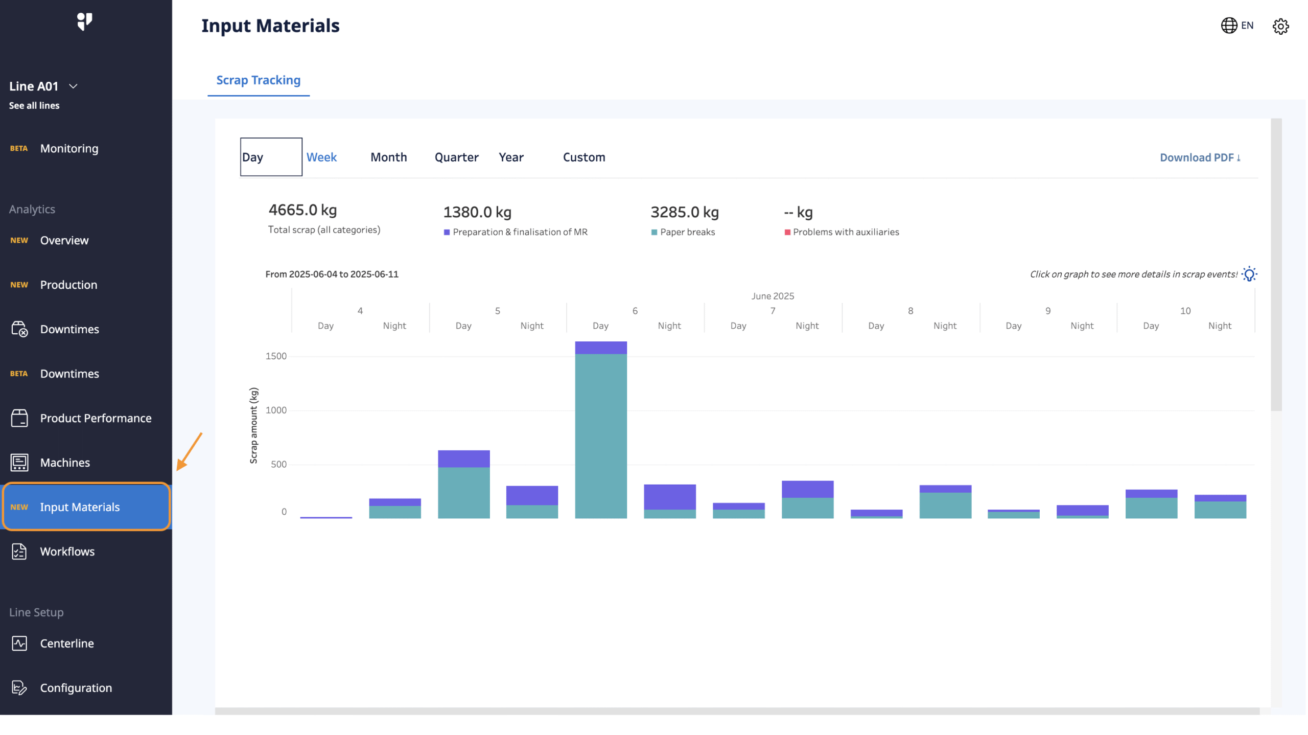 New FactoryPal Feature: Scrap Tracking Dashboard - FactoryPal